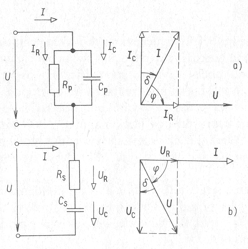 Obr. 1.3.