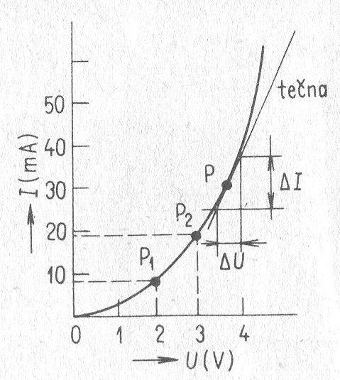 Obr. 1.9