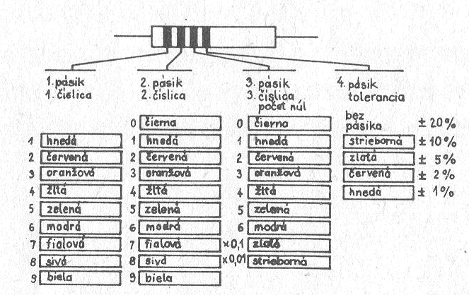 Obr. 1.5